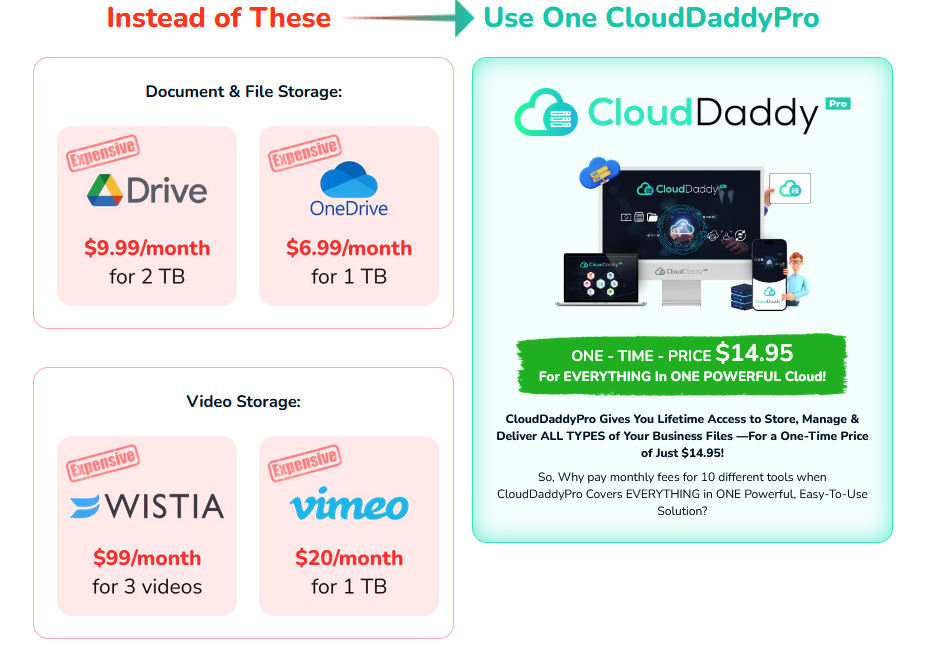 Picture of CloudDaddyPro Software in comparison with other cloud storages