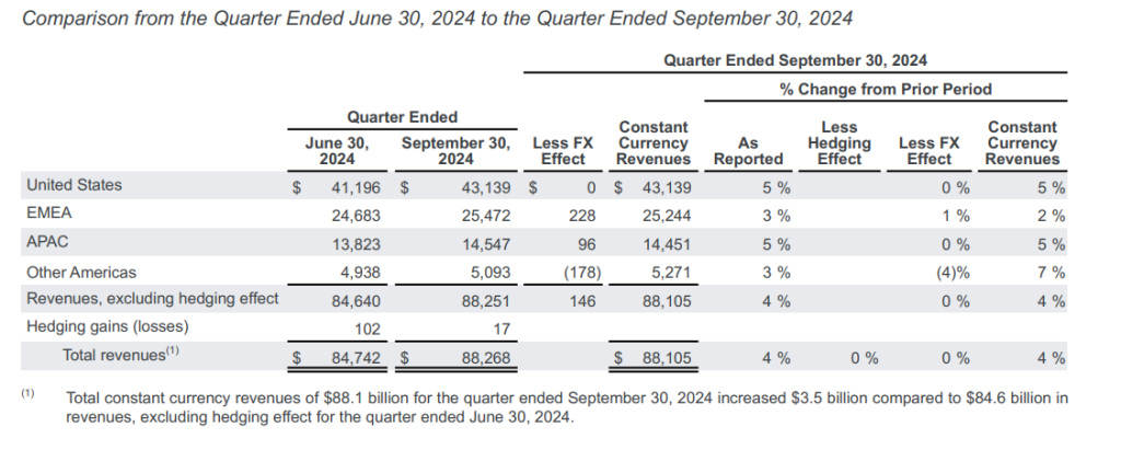 Google earning Q3 2024