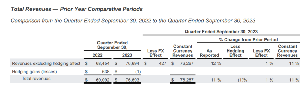 Google earning Q3 2023